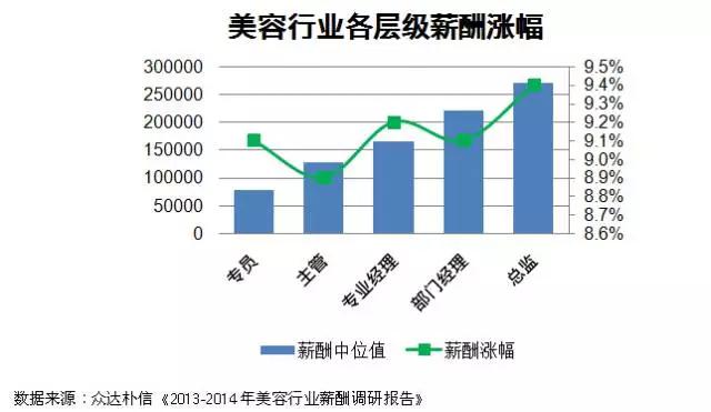 客服专员_美容行业招商专员收入(2)